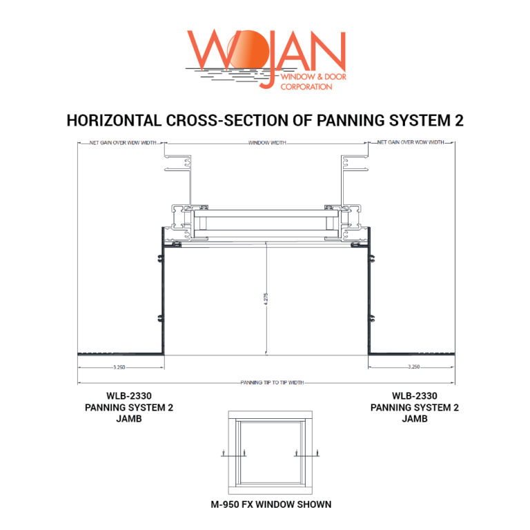 Window Pan System Design Panning Types - Wojan Window and Door